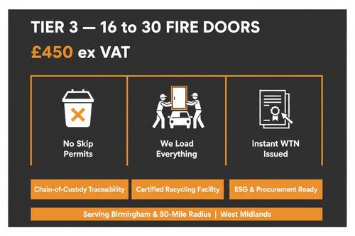 Tier 3 Fire Door Collection Infographic